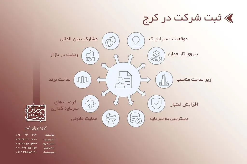 ثبت شرکت در کرج | هزینه ثبت شرکت در کرج 1404