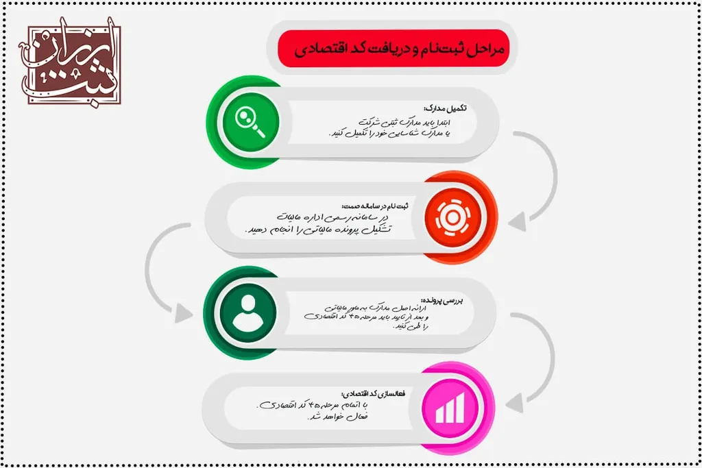 استعلام کد اقتصادی