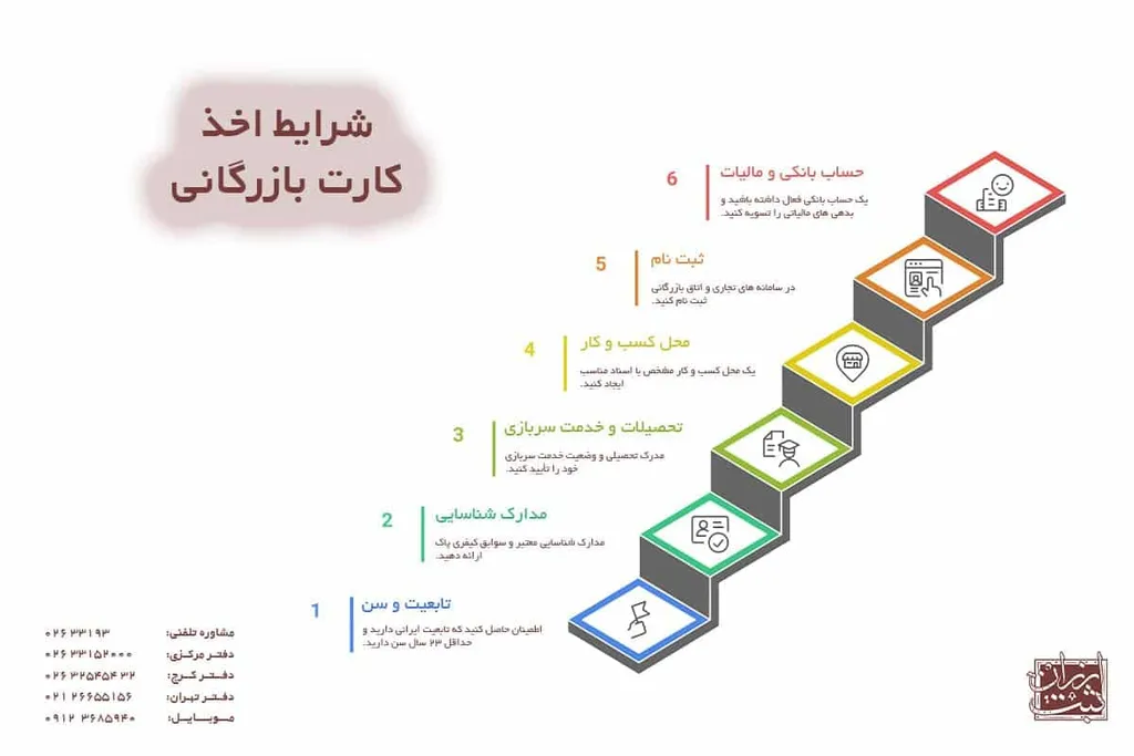 شرایط اخذ کارت بازرگانی