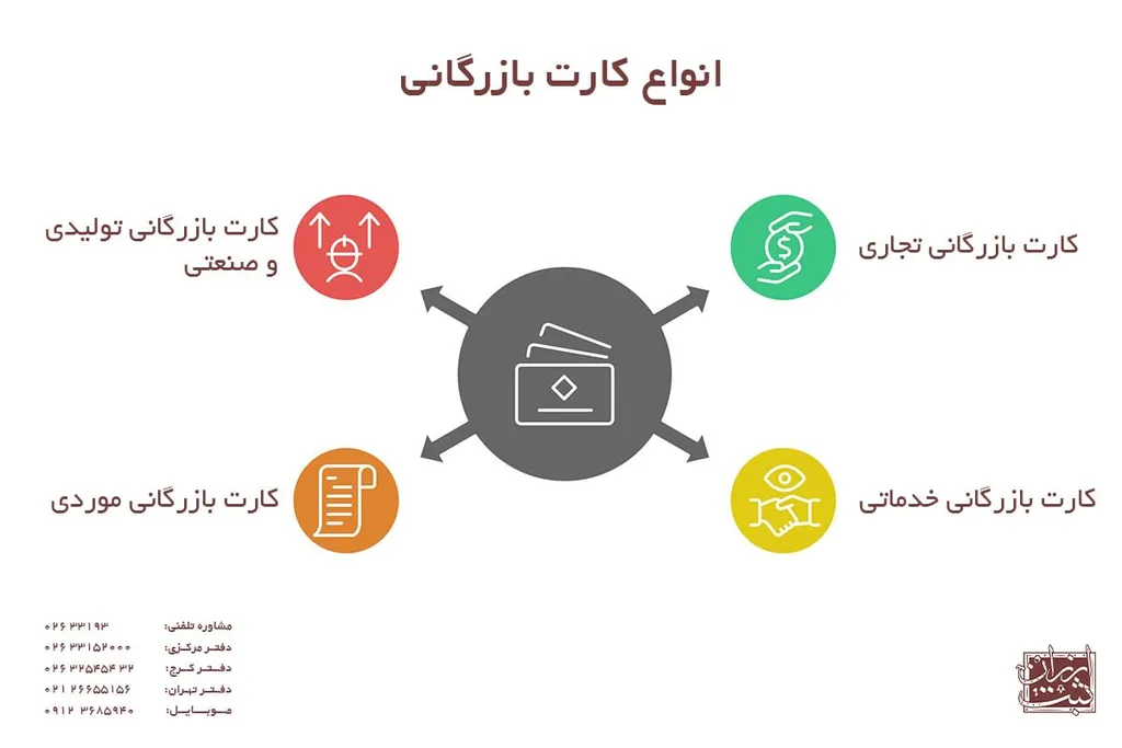 انواع کارت بازرگانی