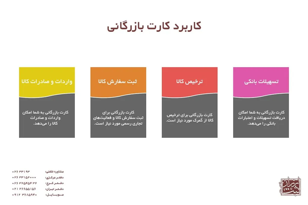 کاربرد کارت بازرگانی