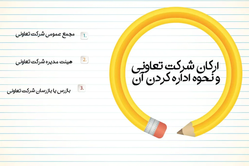 ارکان شرکت تعاونی و نحوه اداره کردن آن