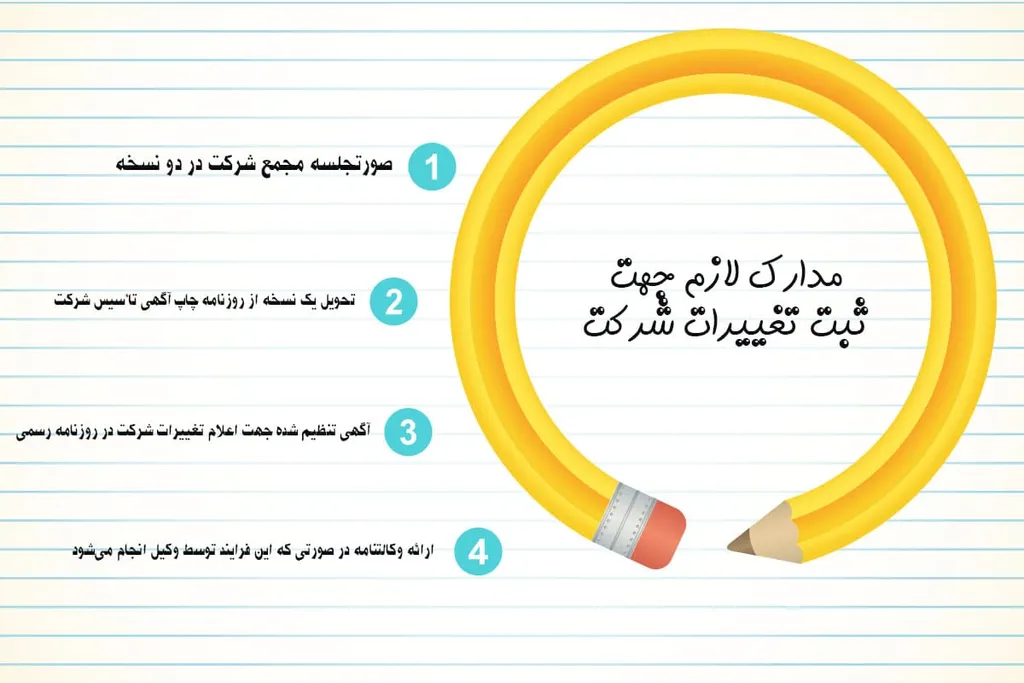 چگونه تغییرات شرکت را در سامانه ثبت شرکتها پیگیری کنیم؟