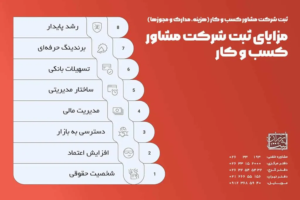 مزایای ثبت شرکت مشاور کسب و کار