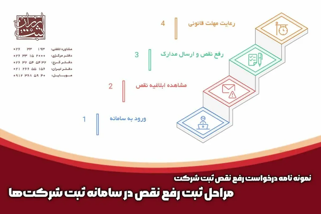 مراحل ثبت رفع نقص در سامانه ثبت شرکتها