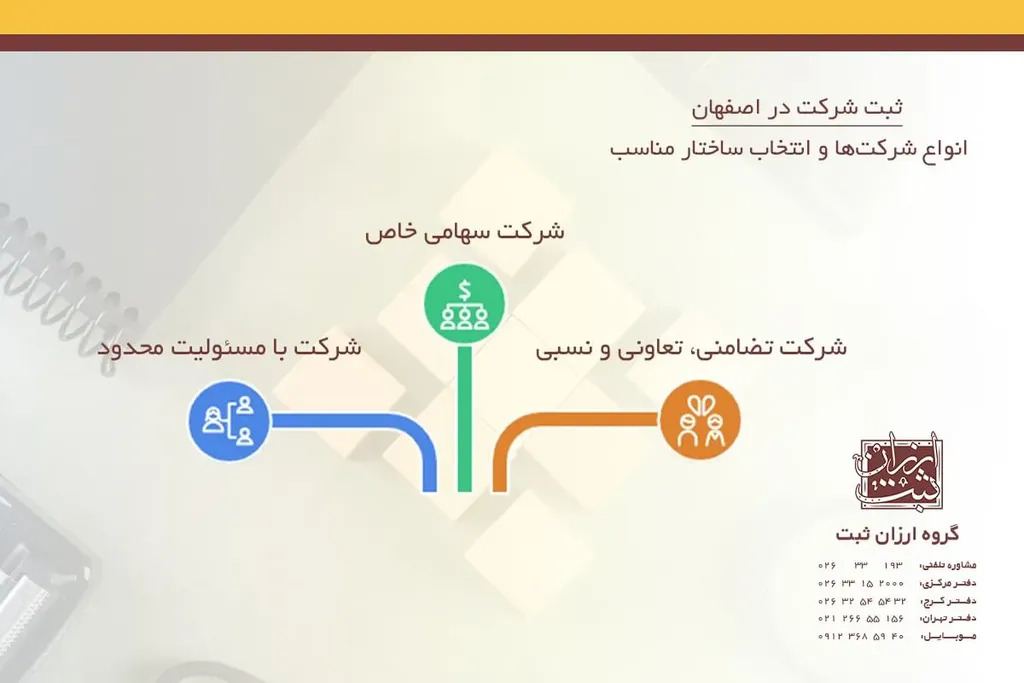 انواع شرکتها و انتخاب ساختار مناسب