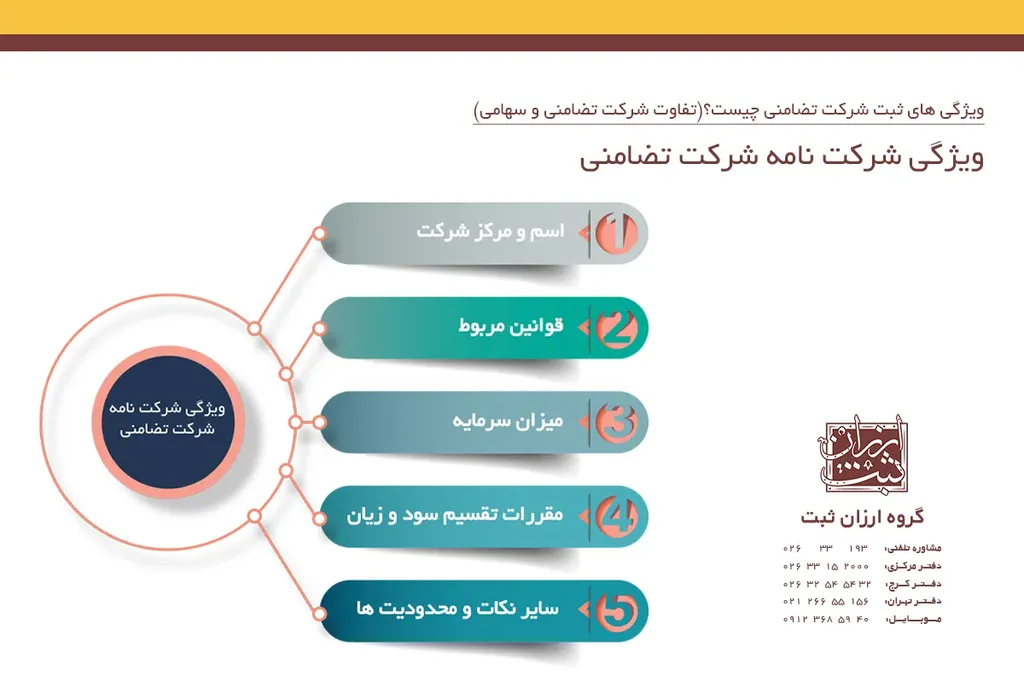 ویژگی شرکت نامه شرکت تضامنی