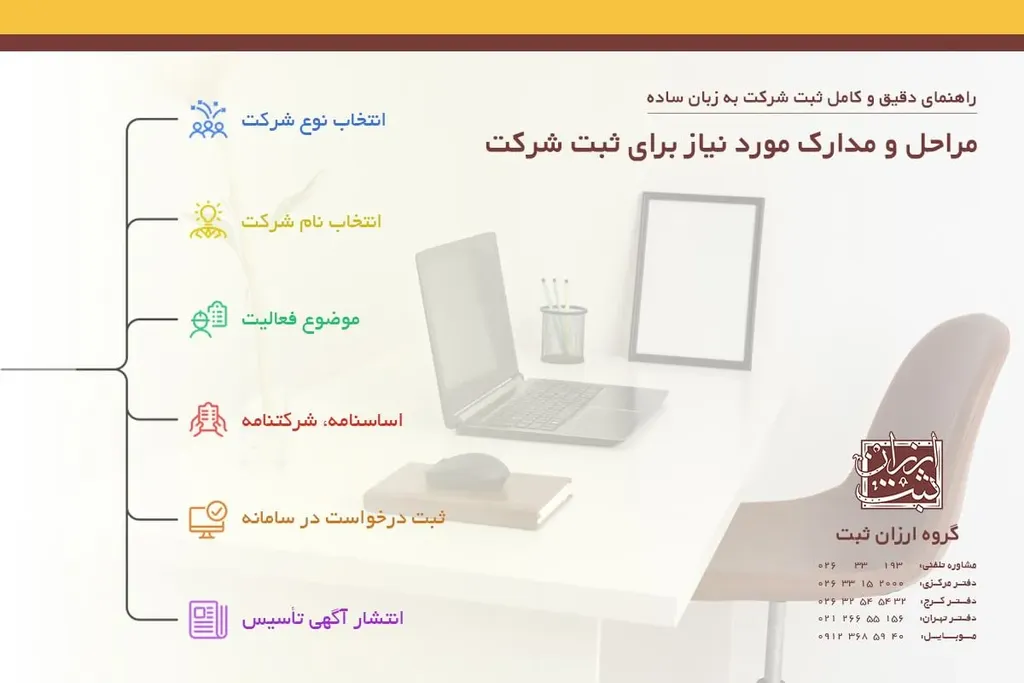 مراحل و مدارک مورد نیاز برای ثبت شرکت