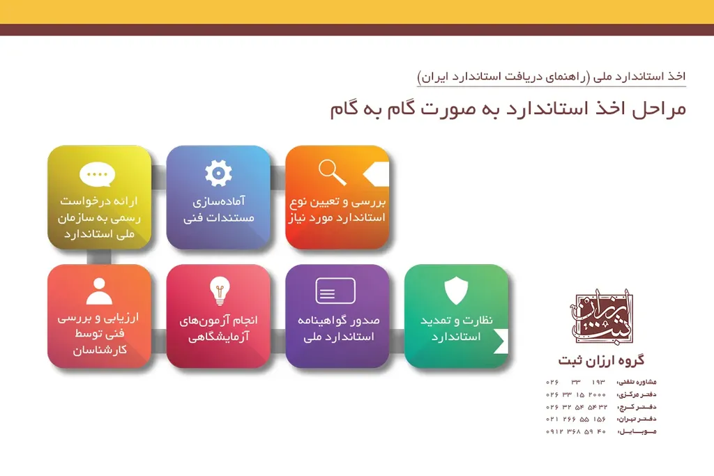 مراحل اخذ استاندارد به صورت گام به گام