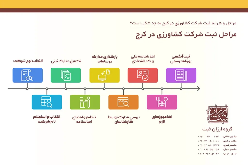 مراحل ثبت شرکت کشاورزی در کرج