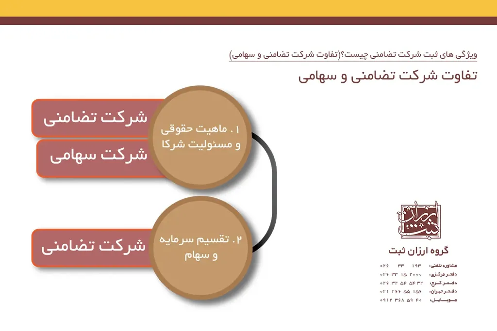 تفاوت شرکت تضامنی و شرکت سهامی