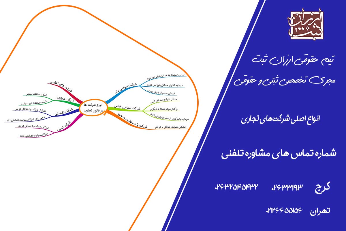 انواع اصلی شرکت‌های تجاری