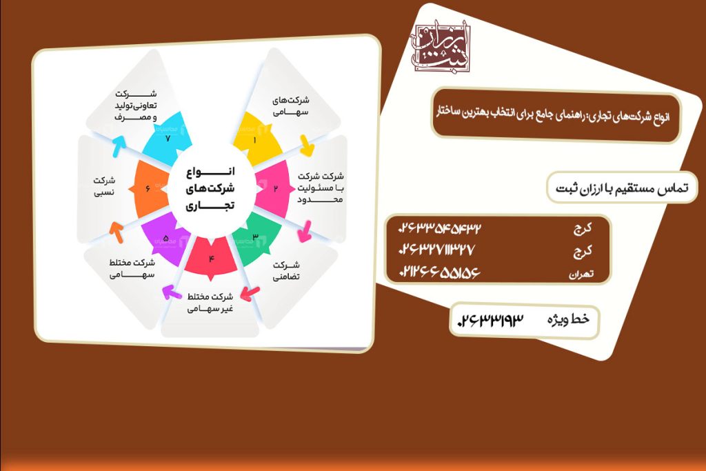 انواع شرکت‌های تجاری: راهنمای جامع برای انتخاب بهترین ساختار