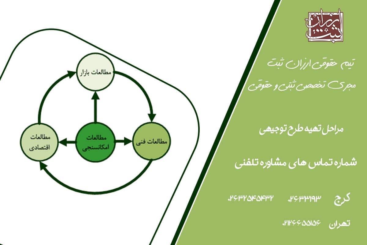 مراحل تهیه طرح توجیهی