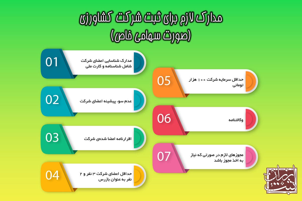 مدارک و شرایط لازم برای ثبت شرکت کشاورزی